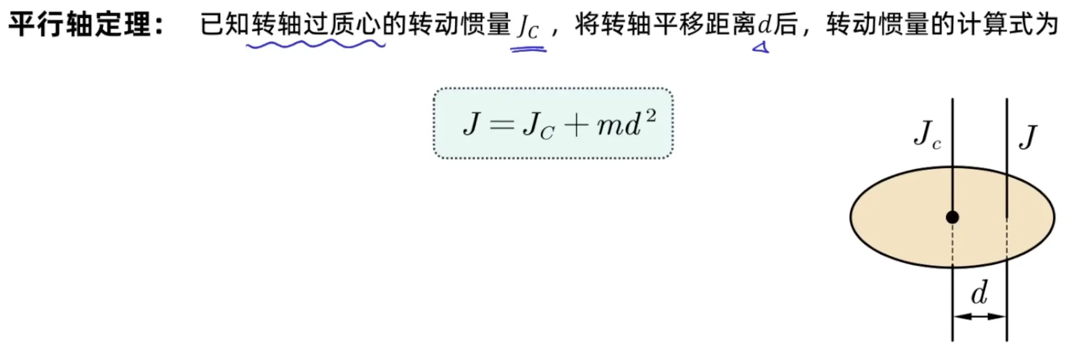 平行轴定理